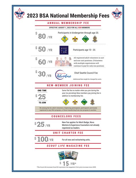 bsa payout chart|Welcome to the website for the Scouting Settlement Trust.